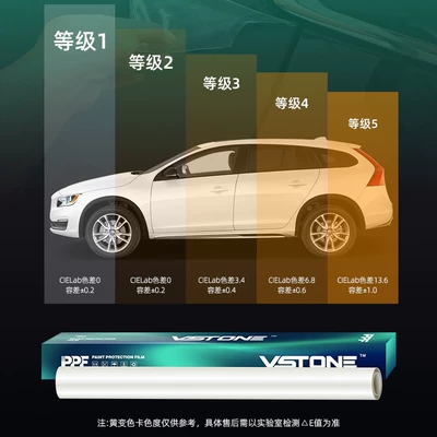Protection Film Transparent Car Anti-Scratch – Car paint protective film