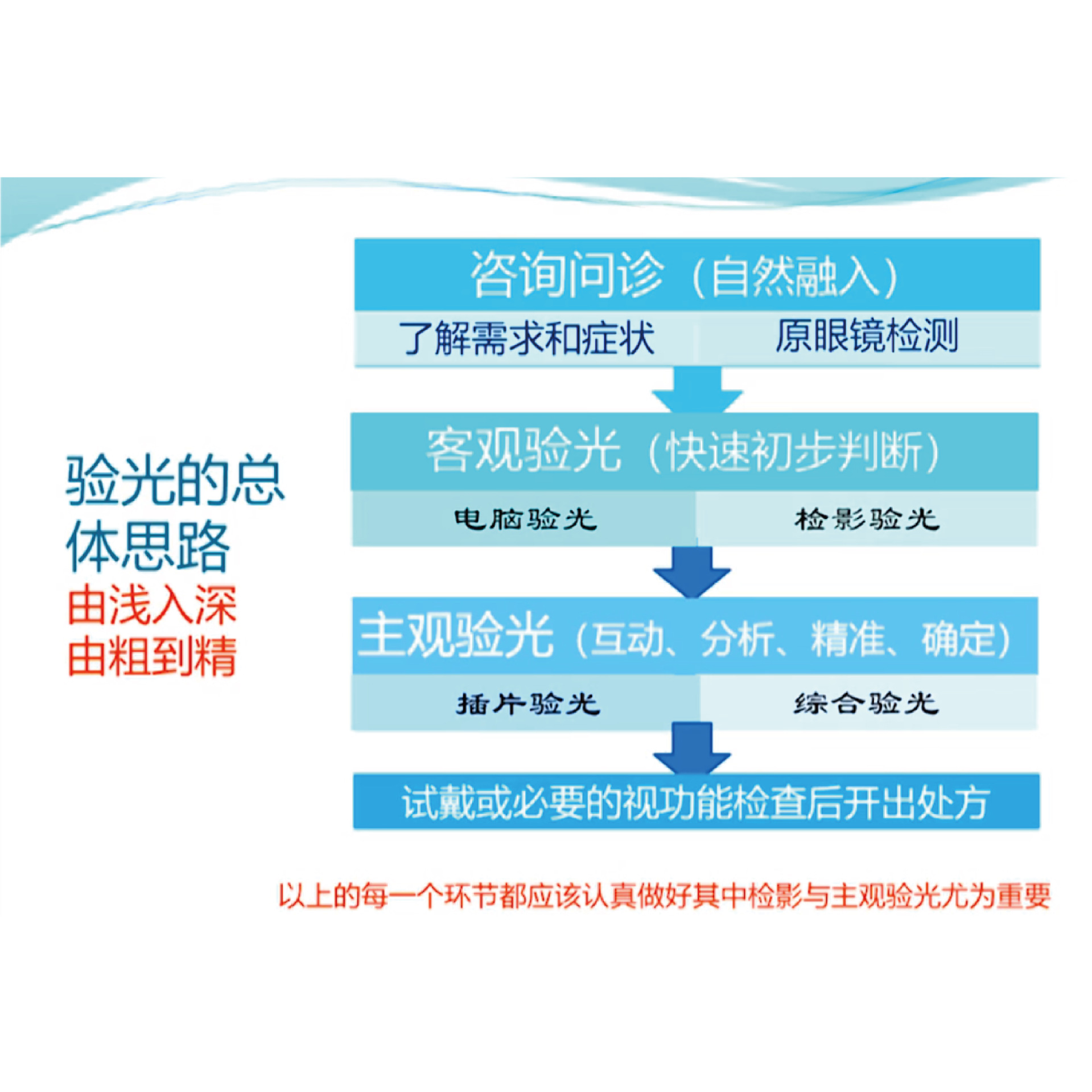 ��ⲽ��ֽ���ϸ�ڽ�� ���������������⹵ͨ���� �γ�����