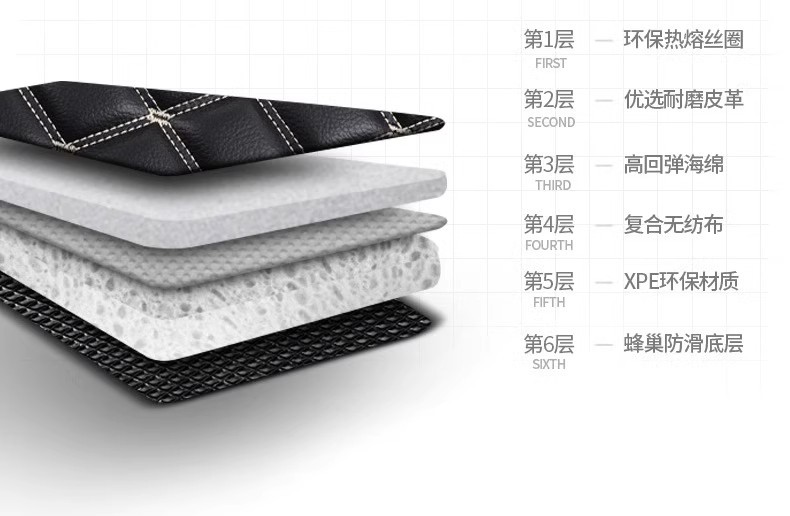 Suitable for Car Floor Mats for the Main and Passenger Seats, Special Leather Fully Surrounded Single Front and Rear Car Mats with Wire Rings