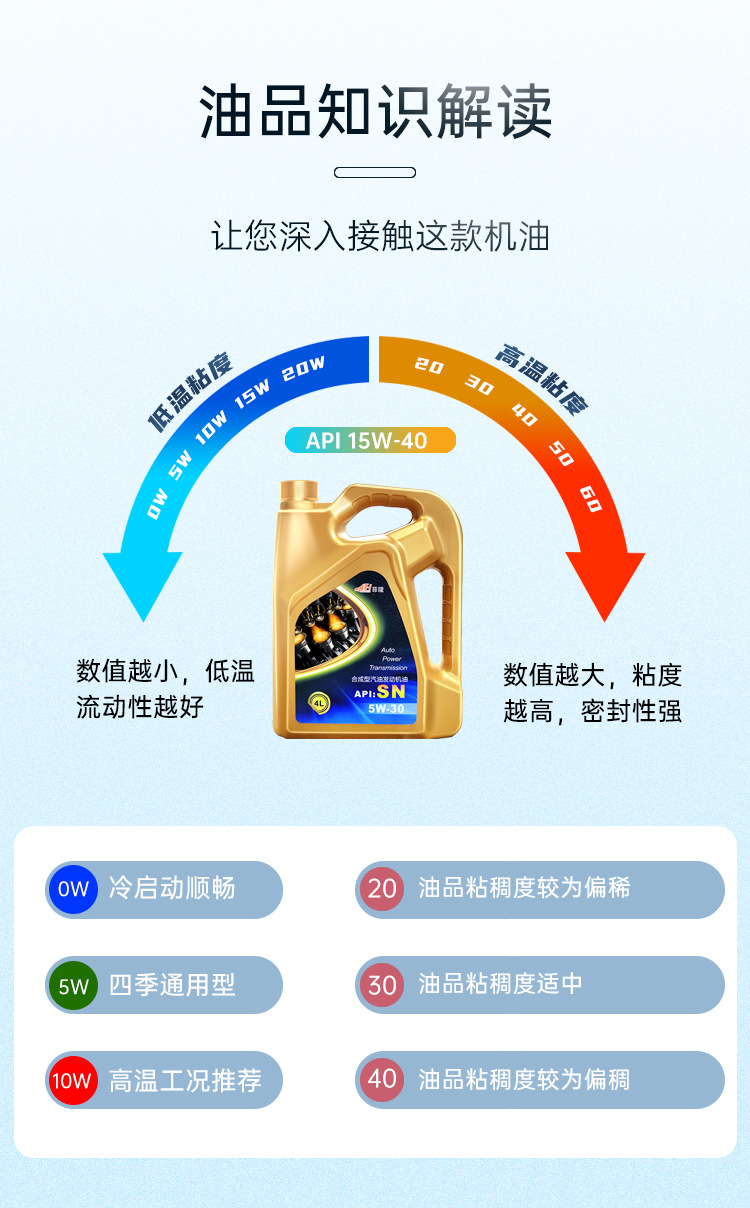 Suitable for Fully Synthetic Automotive Engine Oil Genuine 5W40 30 Automotive Engine Oil Original Special Sn Grade Engine Oil 4L