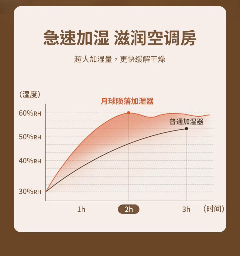 月球陨落加湿器-详情_08