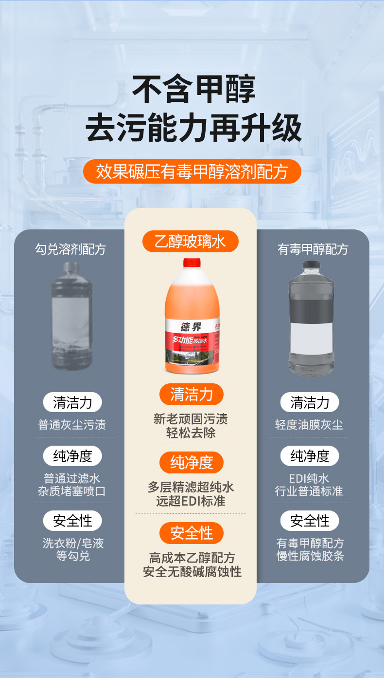 Car Glass Water, Oil Film Removal, Insect Glue, Glass Stain Remover, Car Cleaner, Universal for All Seasons, Factory Direct Sale