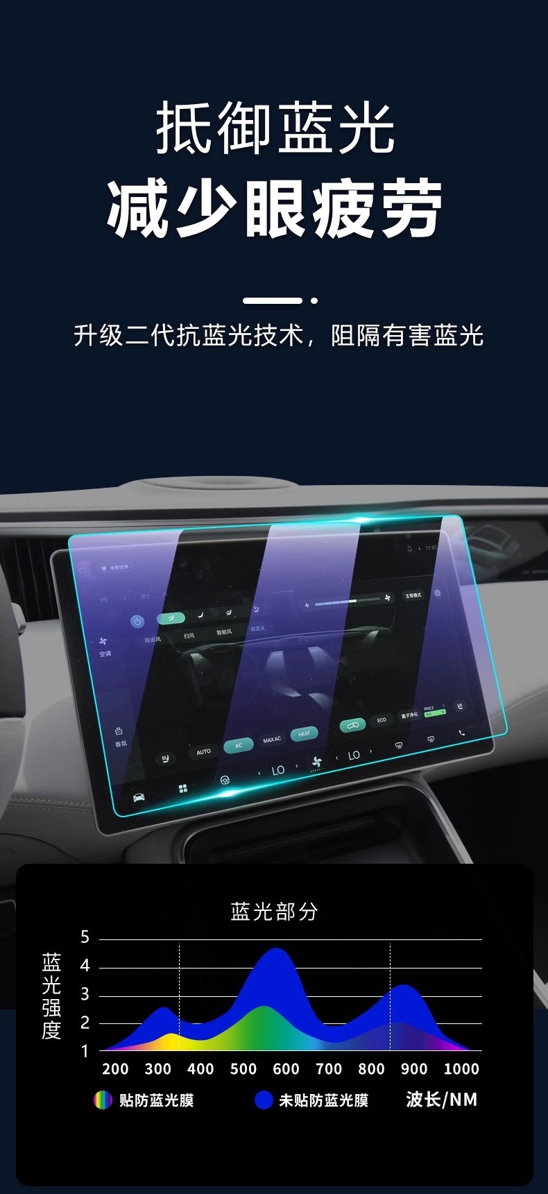 Amita 11 Special Screen Film Car Central Control Navigation Tempered Film Interior Protection Modified Decorative Supplies Screen