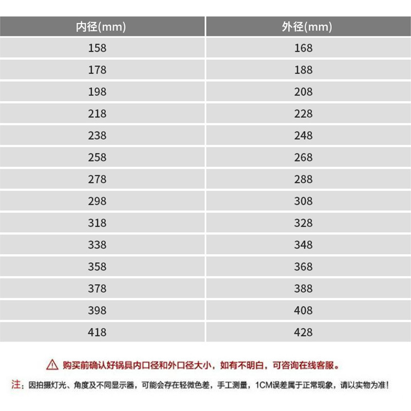 メーカー卸売 透明厚型防爆強化ガラス 金縁正方形鍋蓋 家庭用透明ガラス蓋|undefined