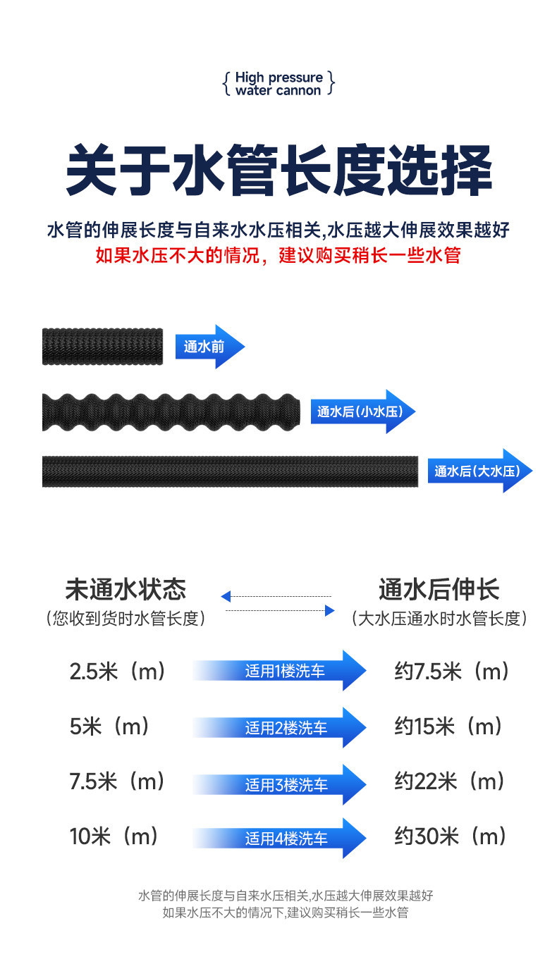 Suitable for high-pressure car washing water guns, household tools, retractable water hoses, tap water nozzles, and washing spray guns