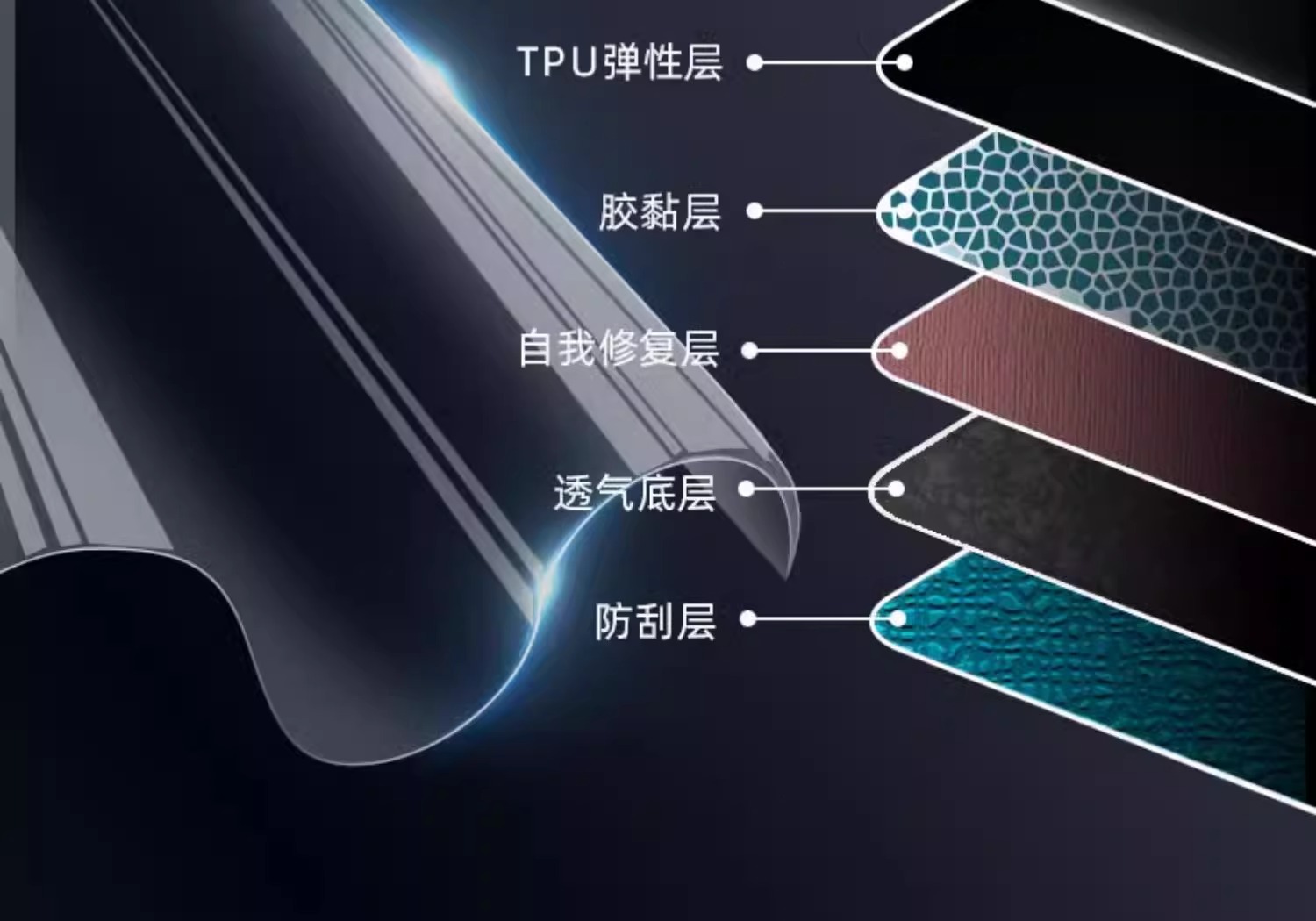 Applicable to BMW 7 Series Interior Film Central Control Screen Tempered Film 740 Modification 735 Decoration Auto Accessories