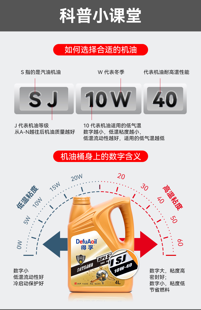Genuine Car Engine Oil Fully Synthetic 10W40 Van Car Engine Lubricant Gasoline Engine Oil Sj Wholesale