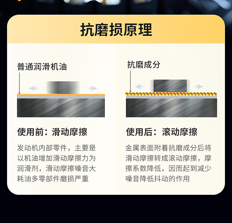 Car Engine Fuel Consumption Reducer, Noise and Vibration Suppressor, Powerful Anti-Oil Burning Agent, Anti-Wear Protection Oil Additive