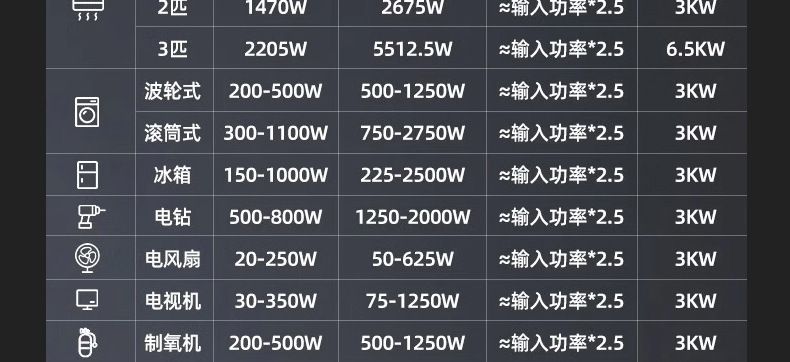 Variable frequency gasoline generator portable portable 220V household 6KW small outdoor camping mute 2.5/3.5/4/8