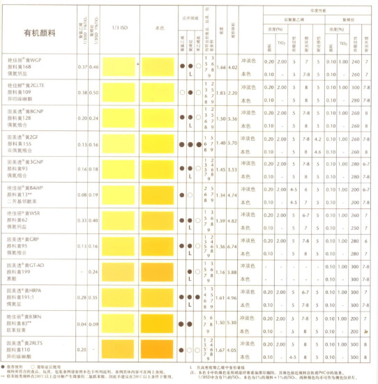 德国巴斯夫有机颜料黄K0961HD