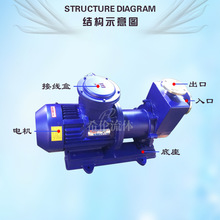 ����ʽ������ZCQ100-80-160���������|316L���P��ӱßoй©