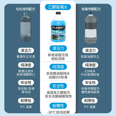Car Oil Film Removal Cleaner – Glass agent