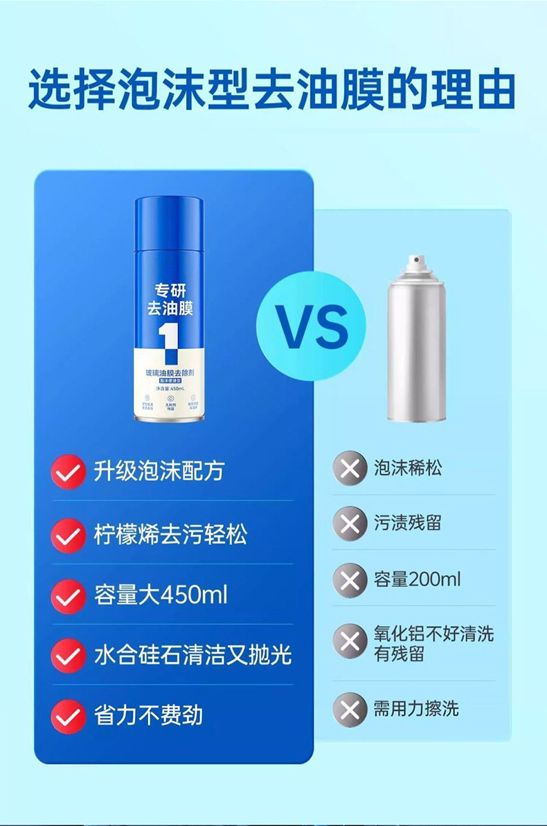 Car Glass Oil Film and Coating Water Stain Cleaner, Windshield Oil Film Remover for Car and Home Use