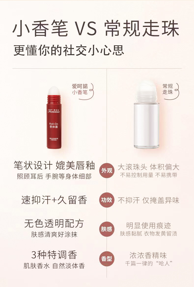 Aihono Fresh Perfume Antiperspirant Gel Rolling Ball Long-lasting Light Fragrance Portable Rolling Ball Body Lotion 20ml Application Scenario