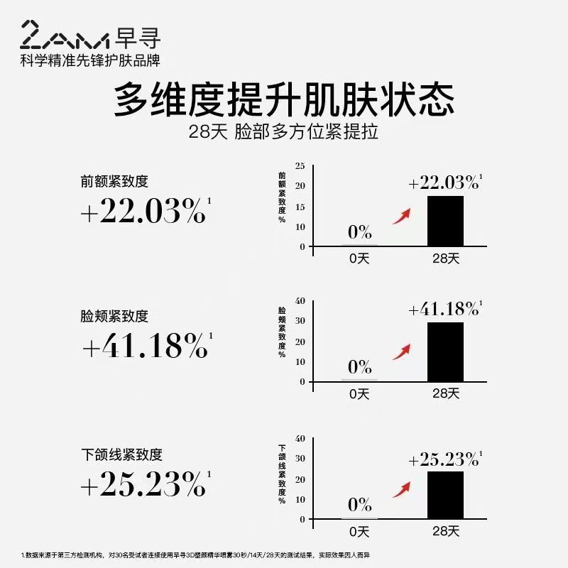 2AM早寻肽提升喷雾保湿补水喷雾水油双层爽肤水精华水纯露柔肤水|undefined