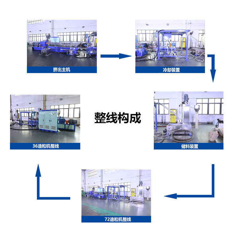 东莞燿安厂家供应PE PC再生料ABS/PP造粒机 65平行双螺杆主机 水