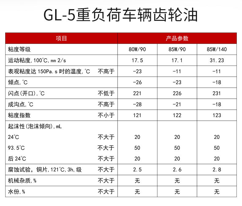 车辆齿轮油GL-5_02.jpg
