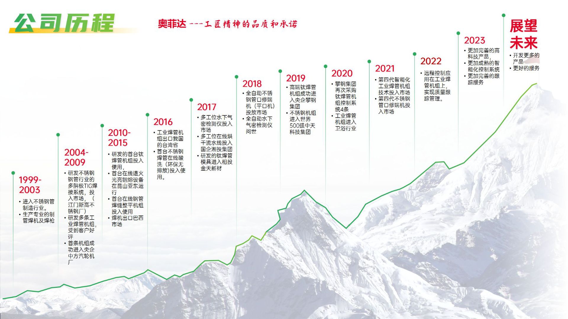 佛山奥敏旺机械科技有限公司介绍2022_03.png