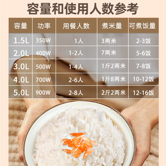 Old-fashioned Electric Rice Cooker Household Large Capacity 2l-6L Electric Rice Cooker Mini genuine goods Steamed Rice Cooker for 3-4 People Firewood Rice