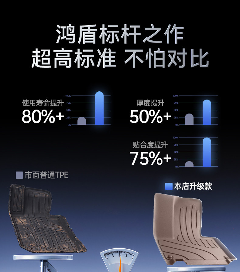 Suitable for Ideal L8Livis Floor Mats Tpe New Car Interior Modification Accessories Trunk Mat Starry Sky Carpet Floor Mat
