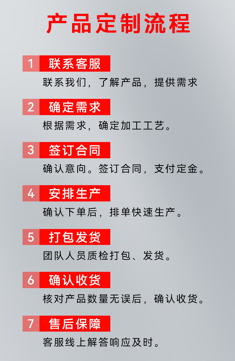 十详情页关于定制