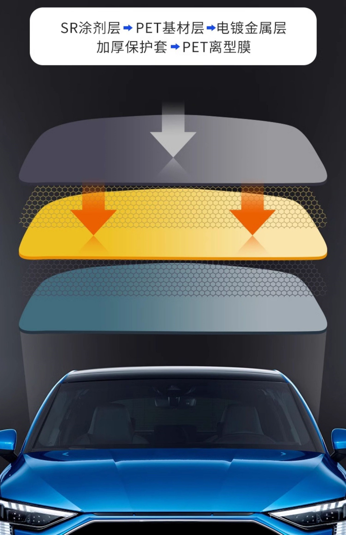 23-24 Geely Geometry E Firefly Full Car Film Sun Protection, Heat Insulation and Explosion-Proof Front and Rear Windshield Solar Film