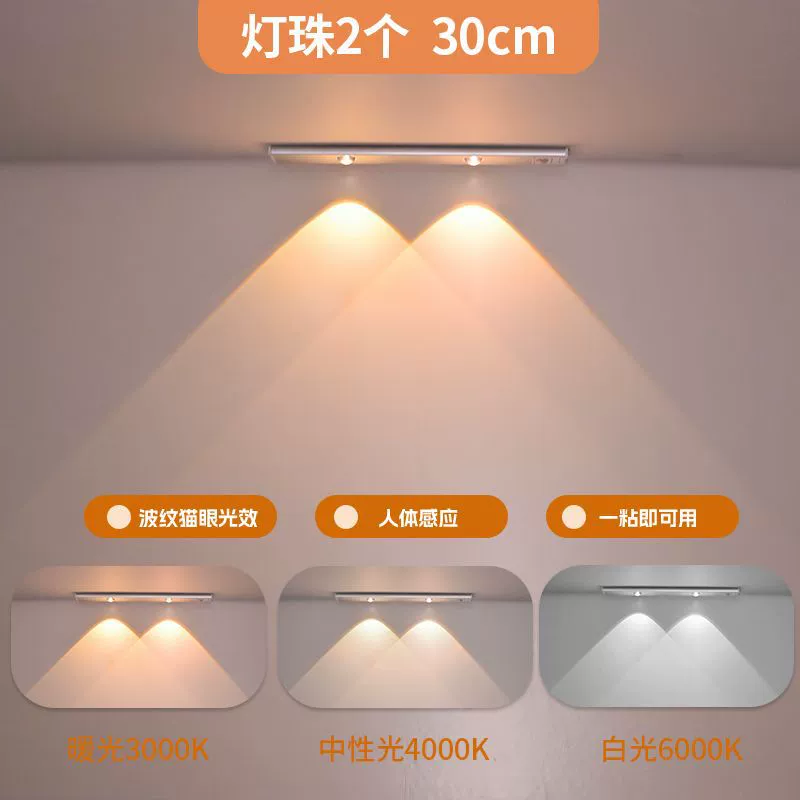 Self-adhesive induction interior lighting for wardrobe, lamp, light strip