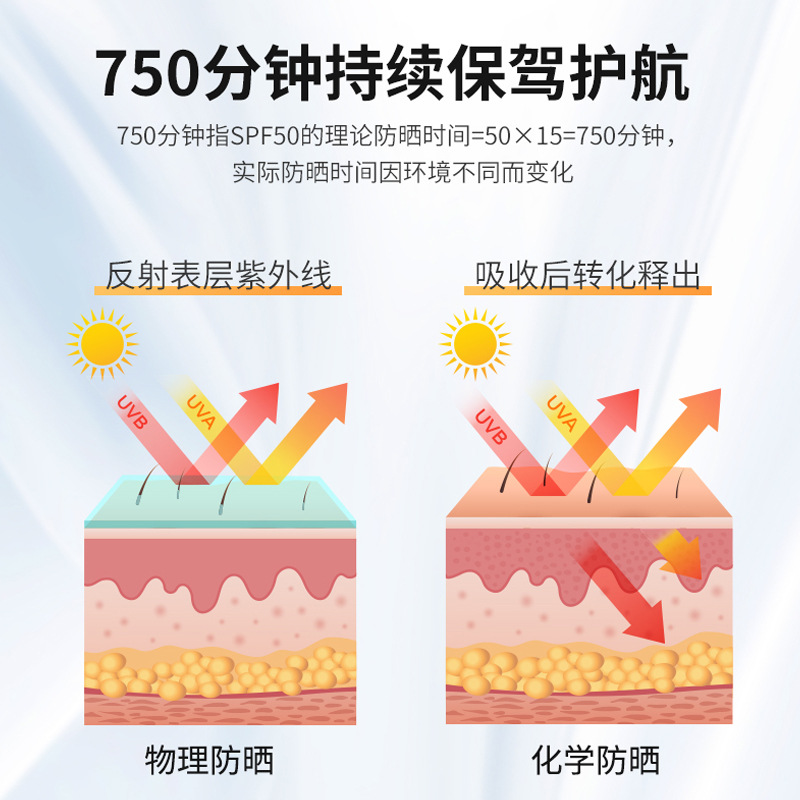 SPF50PA++++防曬乳防紫外線防水防汗高倍隔離清爽學生軍訓防曬霜
