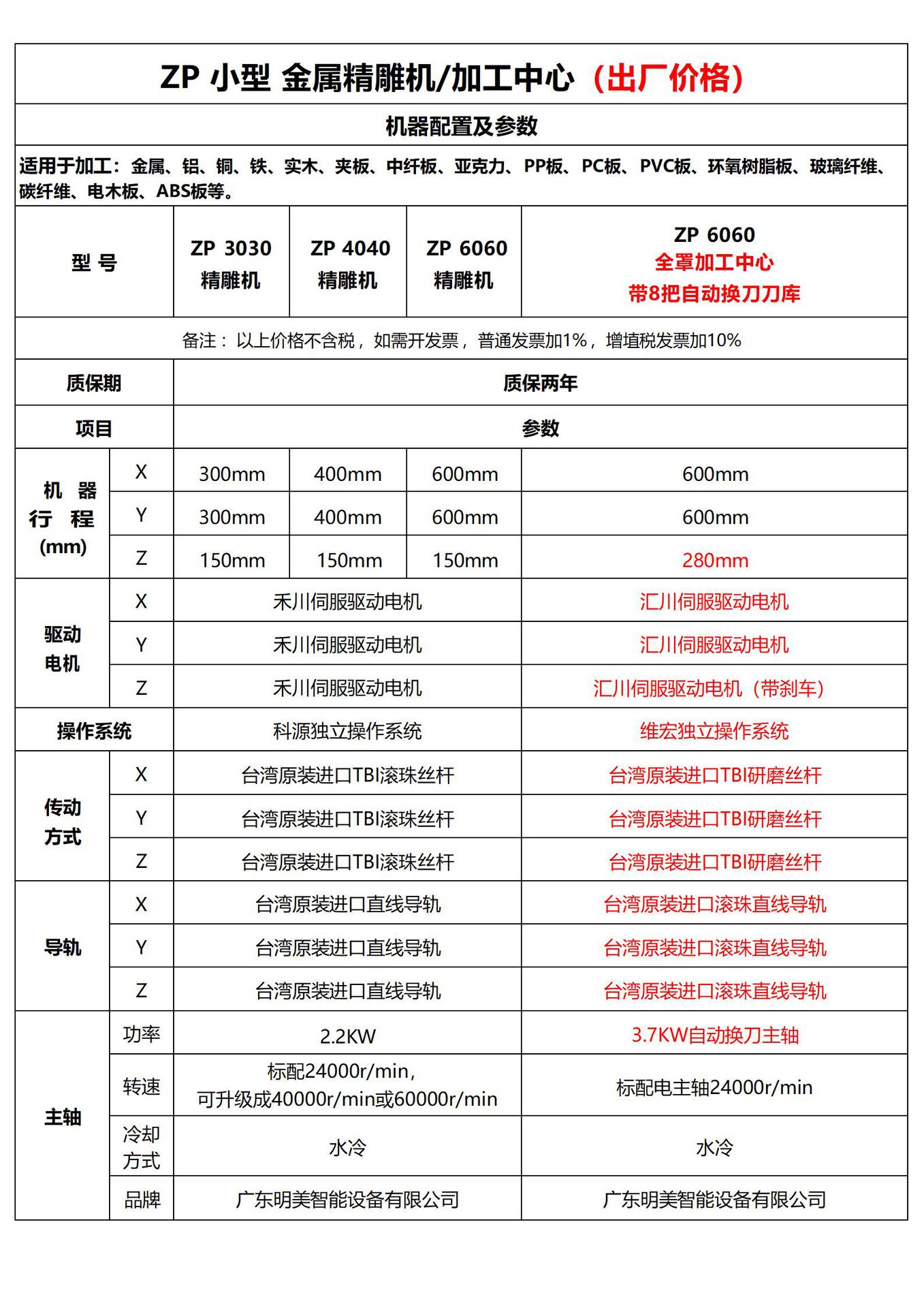 ZP 小型 金属精雕机、加工中心(出厂价格)2025.11.