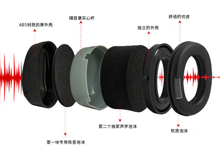 降噪详情页模板_04(中文款)