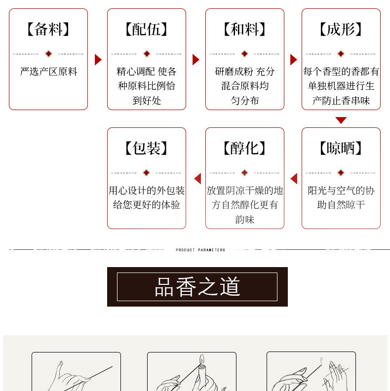 商品详情图_礼盒装手工圆柱形香佛像檀香沉香天然香料崖柏竹签香