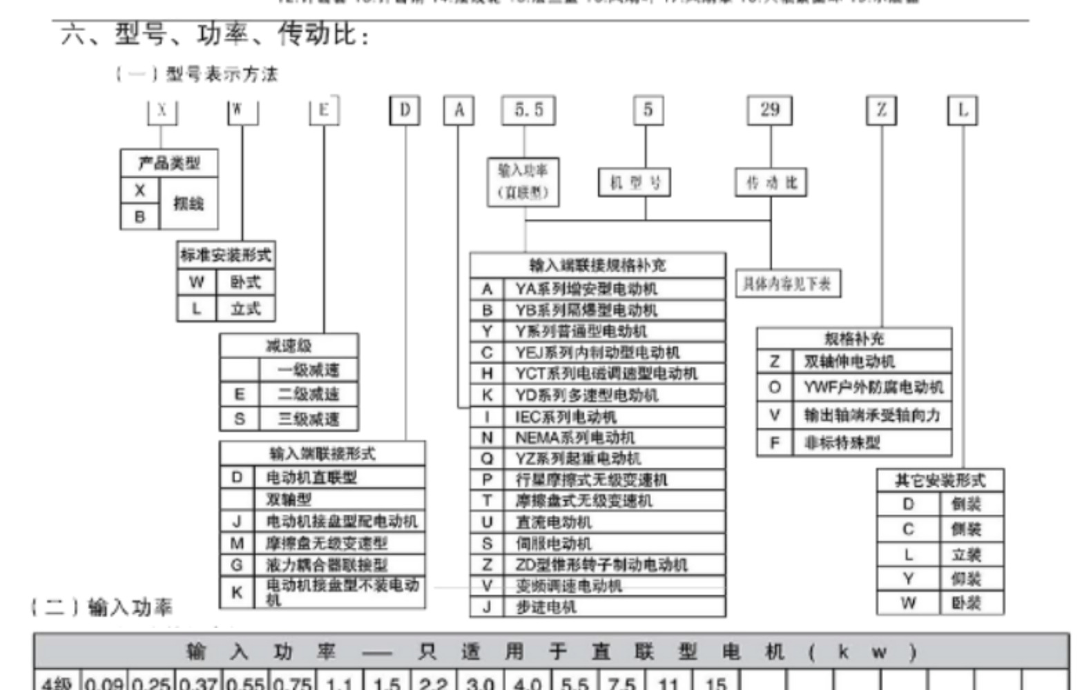 XB系列摆线针轮减速机
