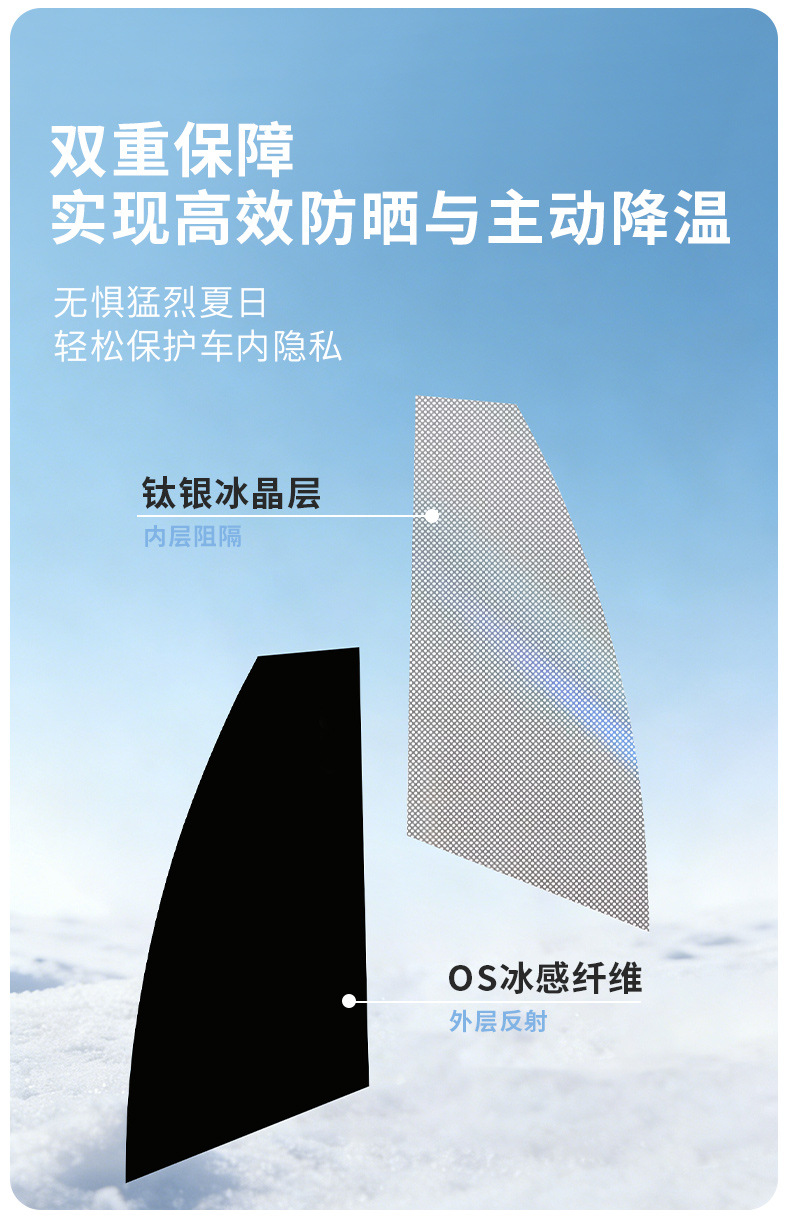 Suitable for Tesla privacy curtains for camping, Model Y/3 new version camping car window sunshade, side window sun protection cover