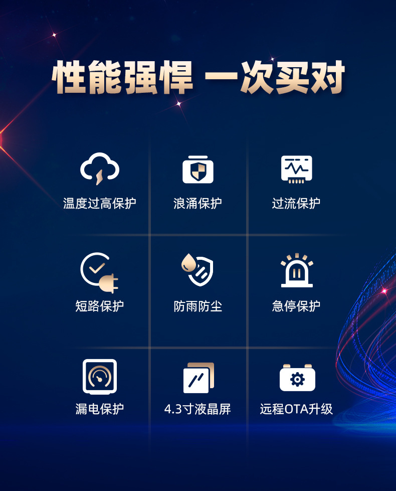 7Kw Home-Use New Energy Vehicle Charging Station Wall-Mounted Commercial Smart Charging Station with Card and Qr Code Payment for Byd in Residential Areas
