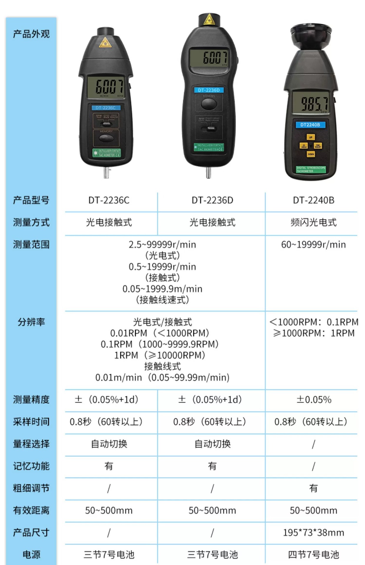 Laser tachometer Digital Display speed measuring instrument motor speed measuring instrument speedometer tachometer high precision speed measuring device