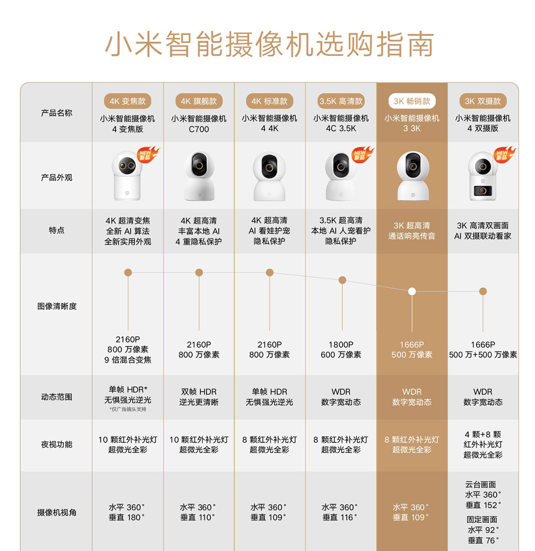 摄像机3详情页- (1).JPEG