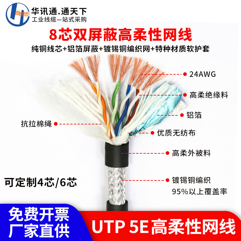 スーパー 5 つの高柔軟性ドラッグ チェーン シールド ネットワーク ケーブル産業用監視 CAT5E ギガビット屋外イーサネット信号ケーブル|undefined
