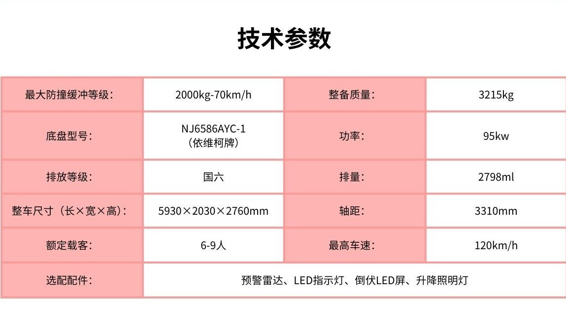 Blue Brand Iveco 70K Anti-Collision Buffer Truck Highway Maintenance Construction Special Anti-Collision Truck Safety Protection Equipment