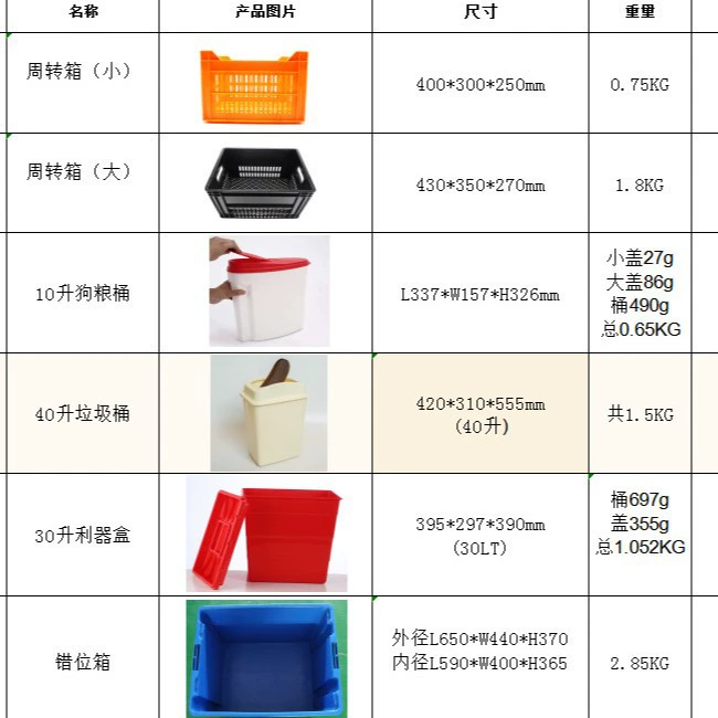 Пластиковая корзина для собак