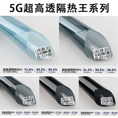 Automotive Film – whole roll - starting-from-15-meters-5g-ultra-high-permeability-and-heat-insulation-king-series