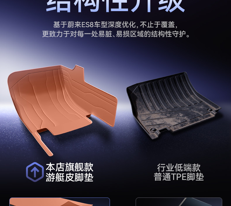 Suitable for Nio ES8, full-coverage floor mats for 26 models of five, six, and seven-seater cars, modified interior accessories, trunk mat