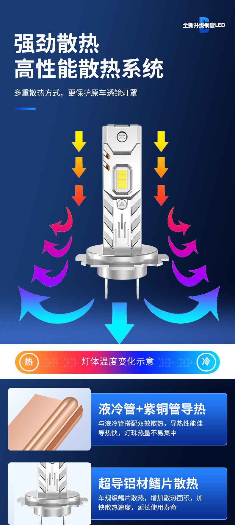 New Amazon Car Led Headlights Plug-In Type H7 H1 H4 H11 Super Strong Light Focus 6000K Headlight Front Fog Light