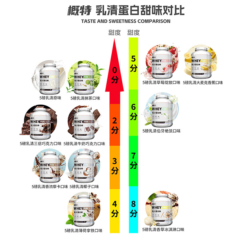 一般的な乳清蛋白粉袋に携帯して純粋な蛋白科学を配合して、多味のフィットネス運動の5ポンド/バレルを配合します。|undefined