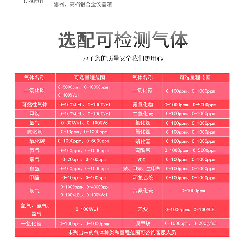 四合一气体检测仪_11.jpg