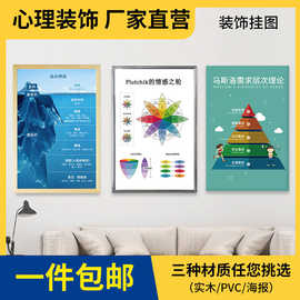 心理咨询室简约抽象装饰画风景教育冰山理论规章制度名人海报挂图