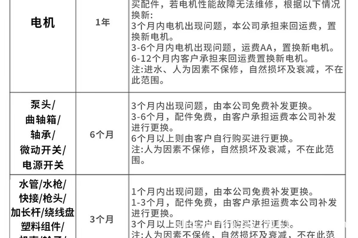 Black Cat Diesel Gasoline High-Pressure Car Washer High-Power Cleaning Machine Commercial Mobile Industrial Grade Water Gun Pump