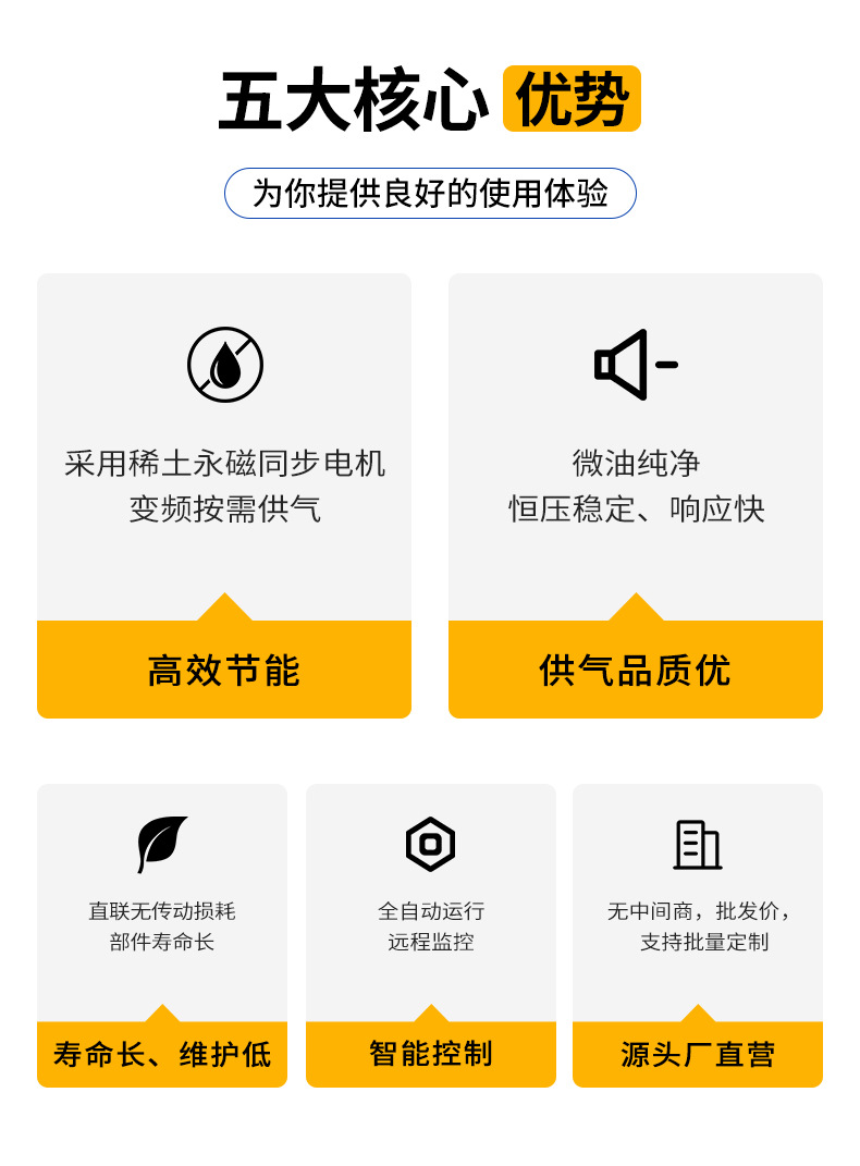 Juwang Energy-Saving Air Compressor, Bipolar Compression, Medium-High Pressure Large Air Compressor Equipment, Supplied by the Source Manufacturer