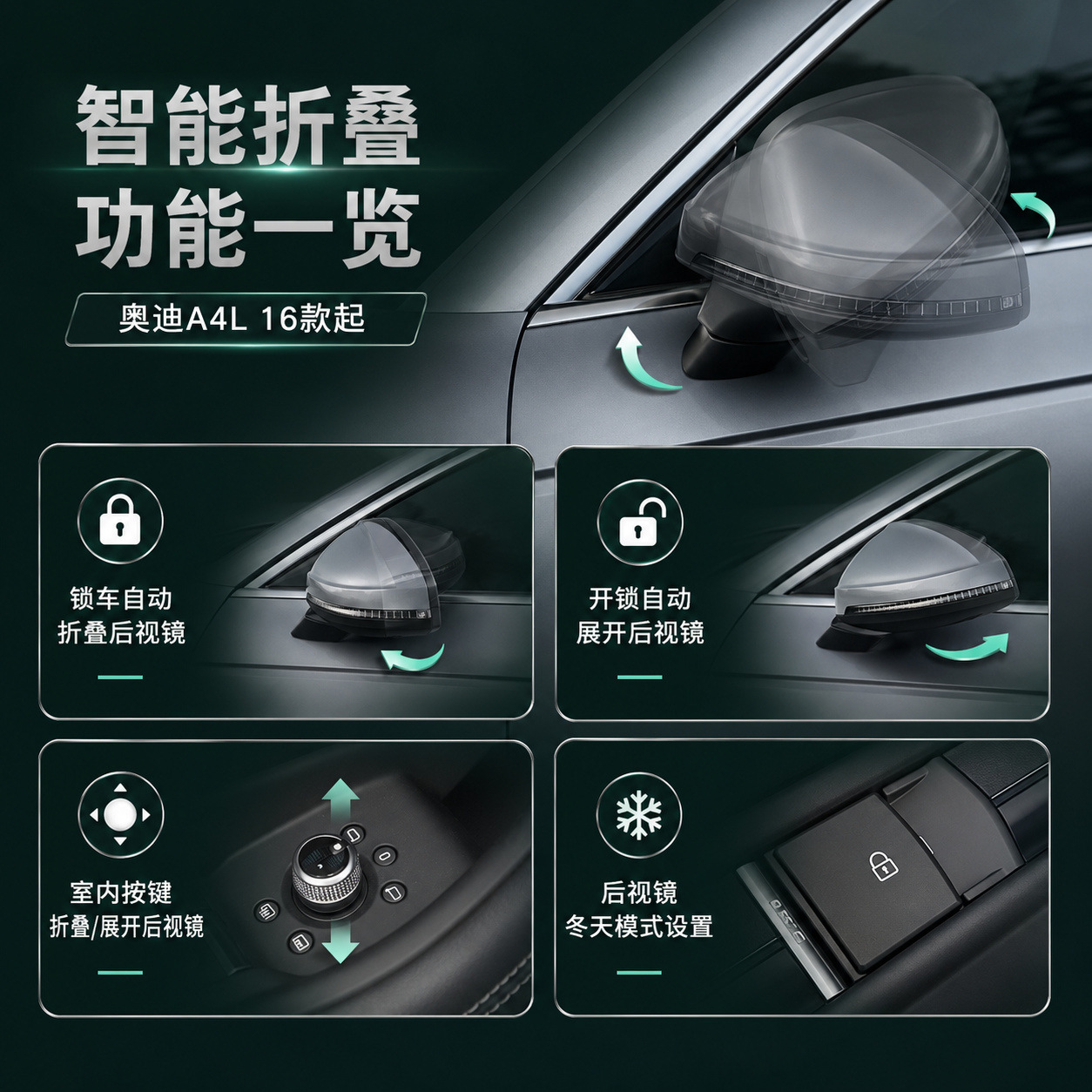 Suitable for Audi A4L (2016 onwards): Electric folding rearview mirror upgrade kit, including locking and unlocking functions, for convenient use