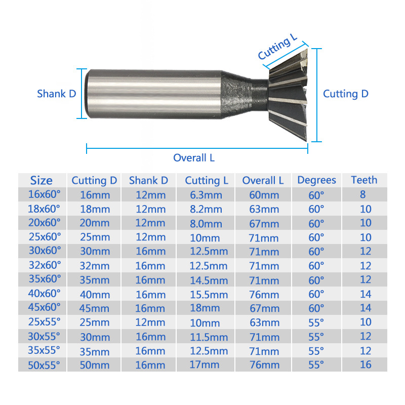 Cross-border new model dovetail milling cutter 45 55 60 degree CNC planer straight handle high speed steel end mill wholesale