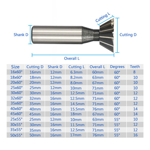 Cross-border new model dovetail milling cutter 45 55 60 degree CNC planer straight handle high speed steel end mill wholesale